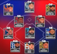 Confirmados, ausentes y en duda: así va el roster de RD para el Clásico Mundial