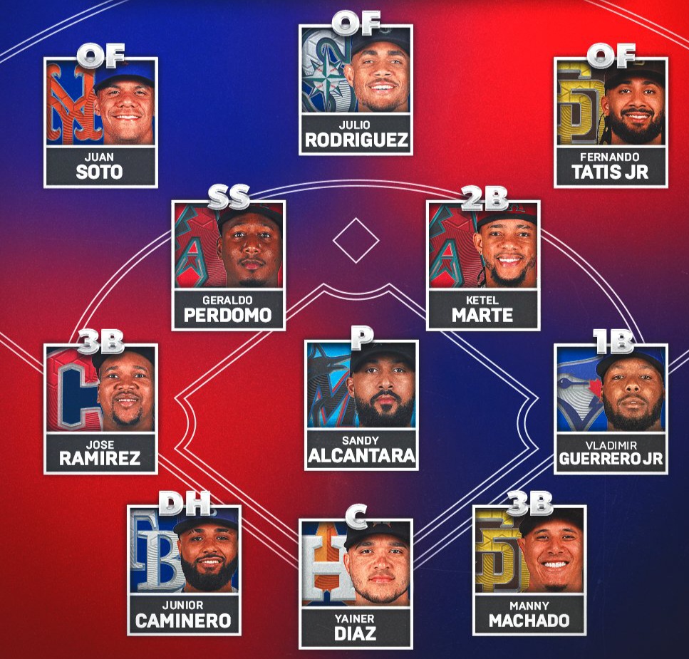 Confirmados, ausentes y en duda: así va el roster de RD para el Clásico Mundial