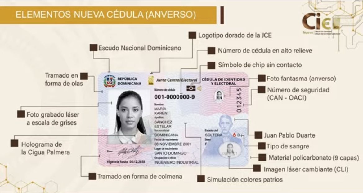 Nueva cédula tendrá vigencia escalonada por edad y duración de hasta 20 años